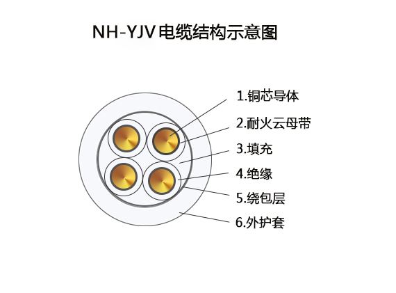耐火電纜結構圖