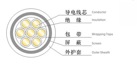 控制電纜結構圖