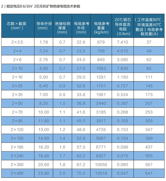 2芯wd-yttwy礦物質電纜載流量等技術參數(shù)