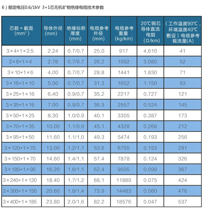 3+1芯wd-yttwy礦物質電纜技術參數(shù)