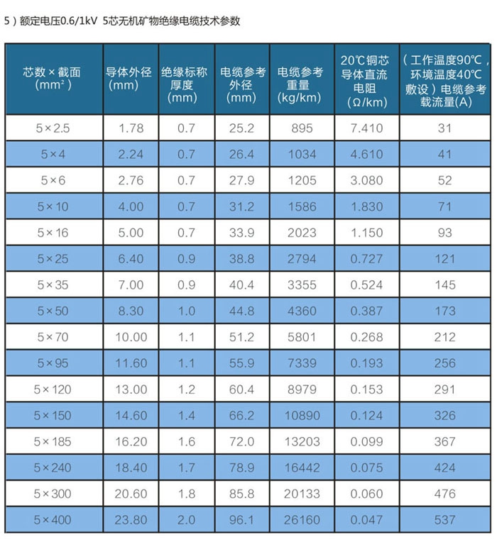 5芯wd-yttwy礦物質電纜技術參數(shù)